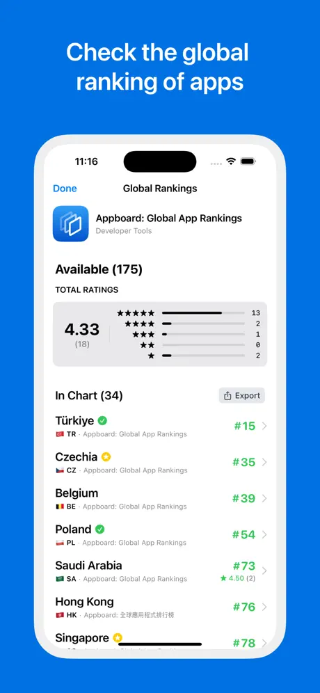 Appboard: Global App Rankings screenshot 2